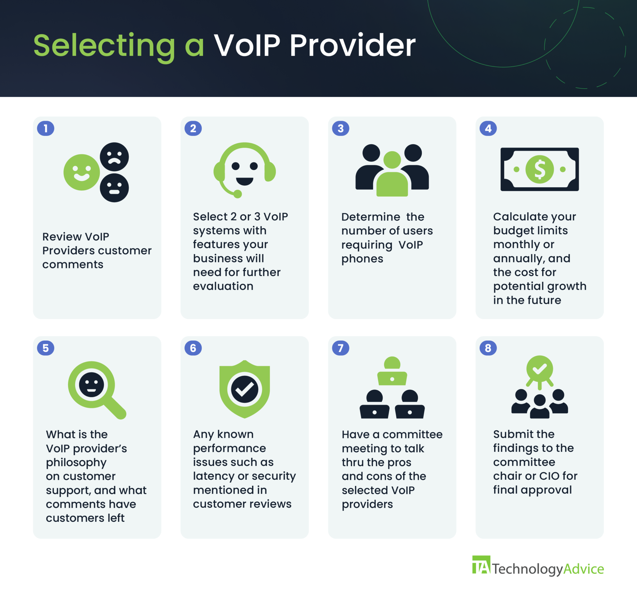 Number Porting Overview Definition Process