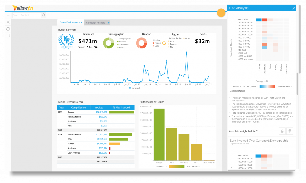 Yellowfin_Dashboard_Instant_Insight