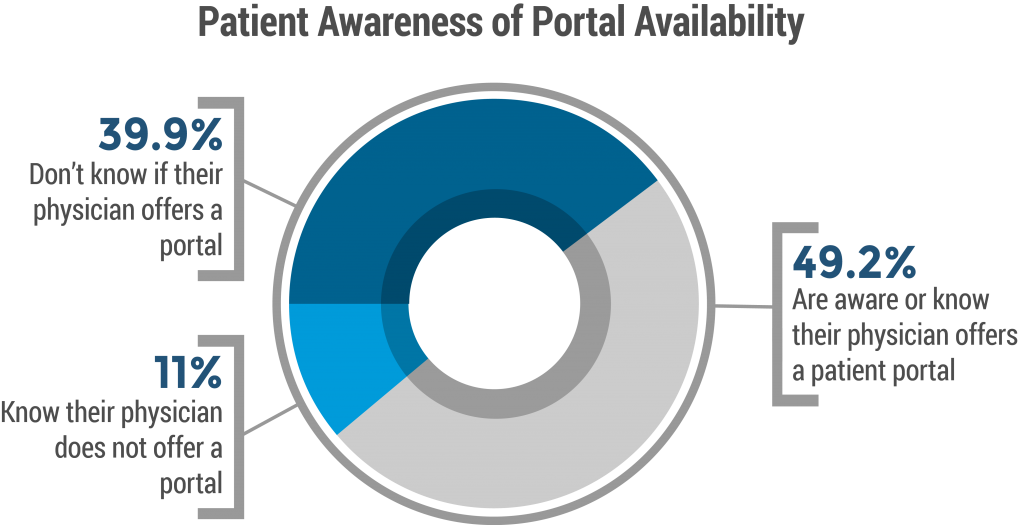 patient-portal-chart1