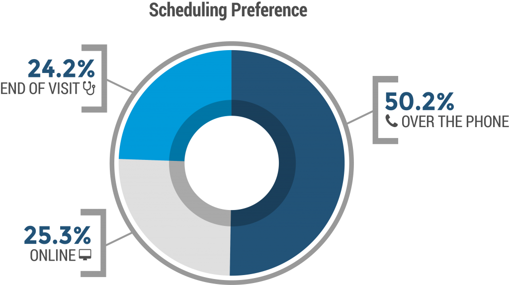 patient-portal-chart2