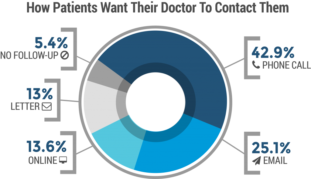 patient-portal-chart5