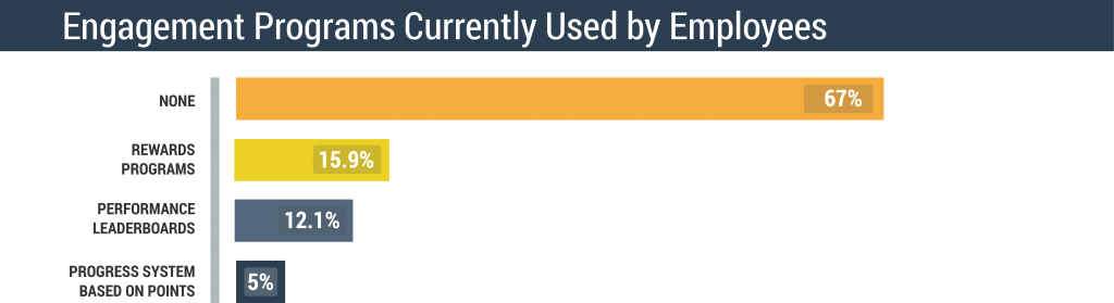 employee-engagement-chart10