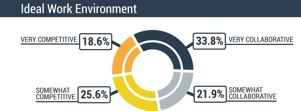 employee-engagement-chart3