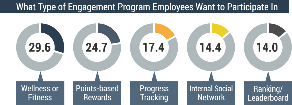 employee-engagement-chart9