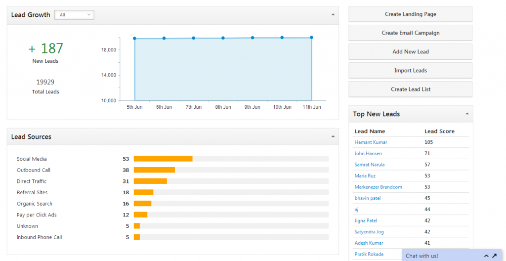 LeadSquared Reviews