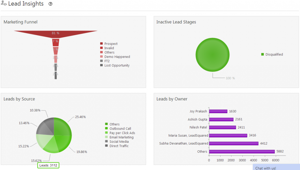 LeadSquared insights