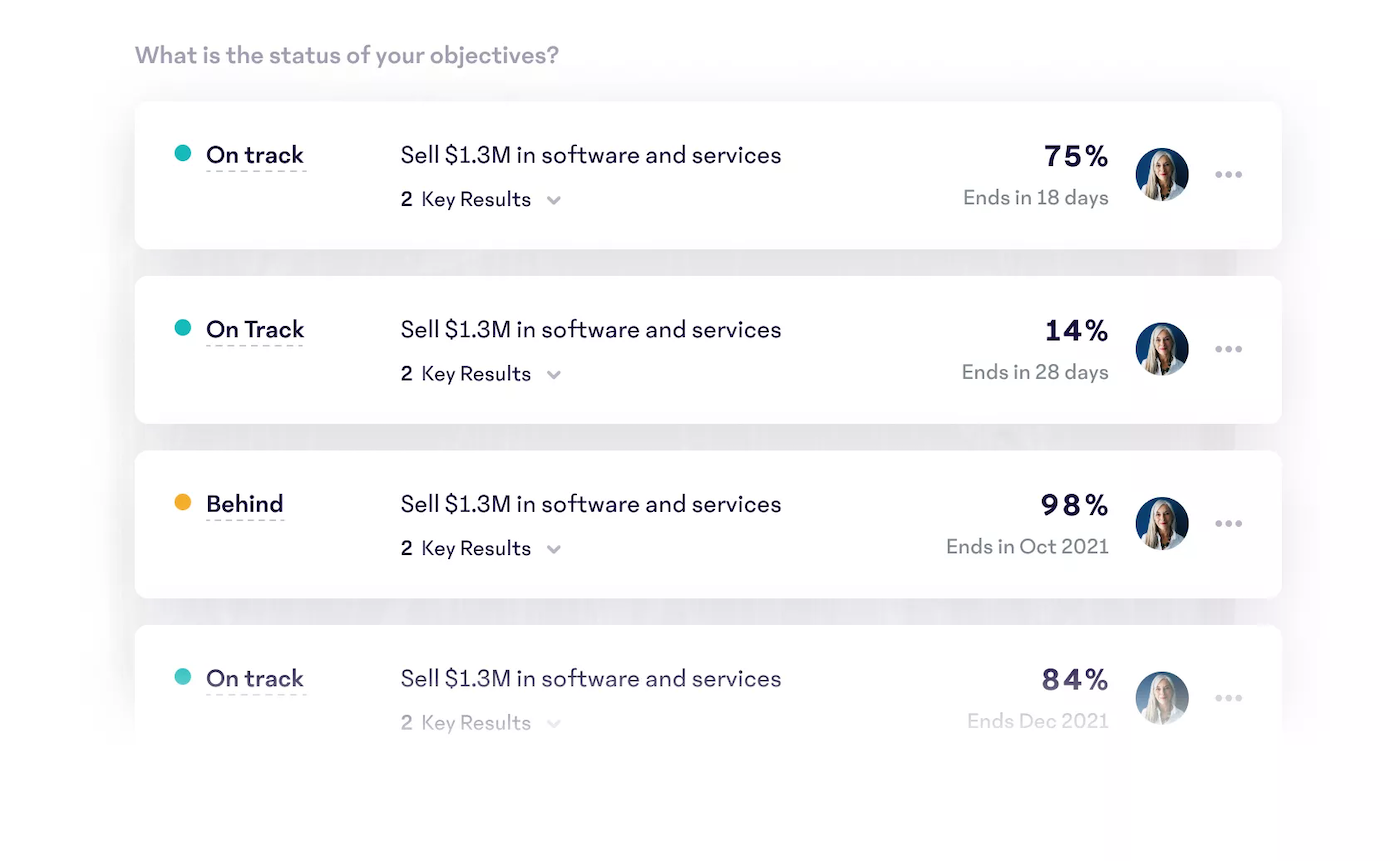 Dashboard showing four business-wide goals and the progress percentage toward each one; three goals are on track and one is behind