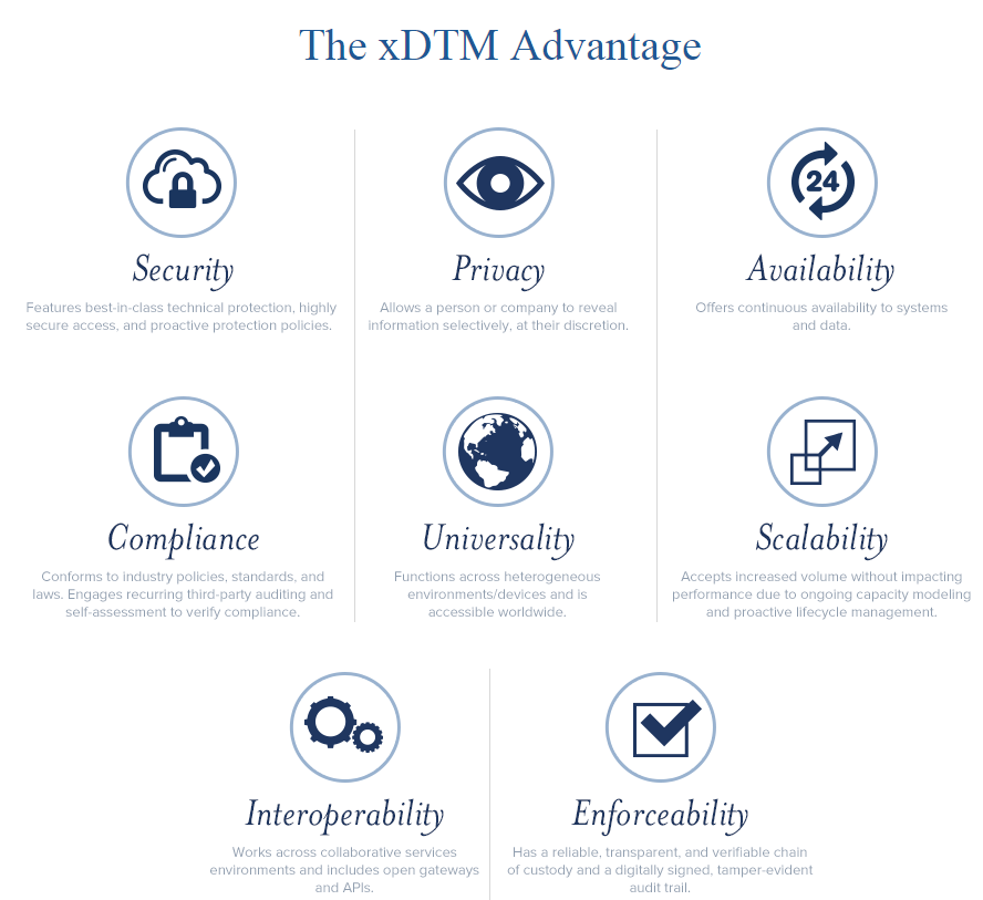 xDTM focus areas and benefits