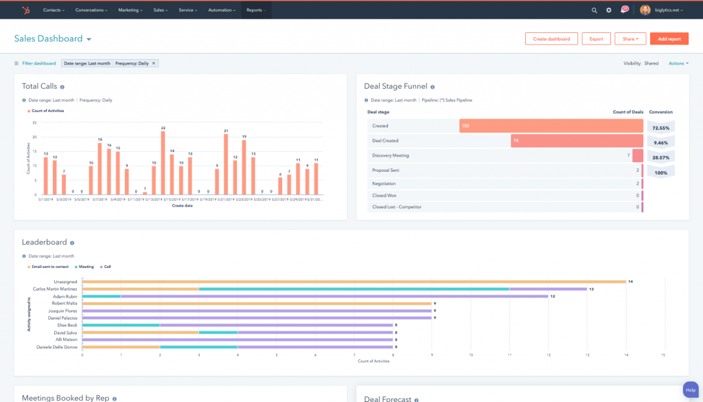 HubSpot Sales dashboard with leaderboard.