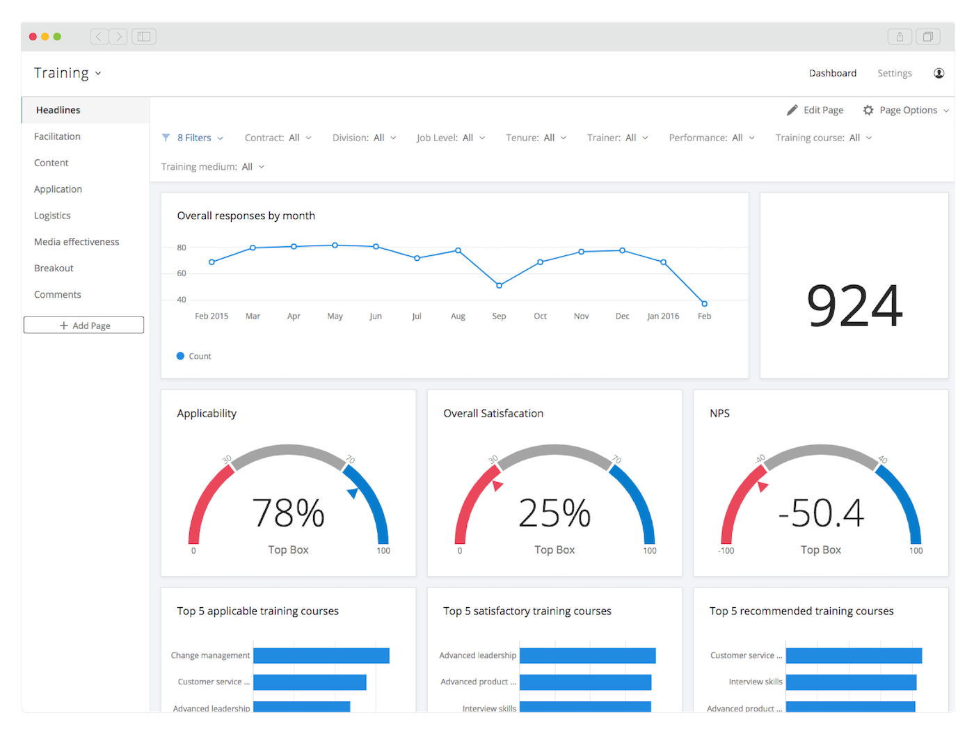 Qualtrics displays charted results from an employee training survey.