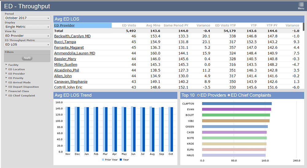 Screenshot of Meditech EHR showing statistics about patient visits.