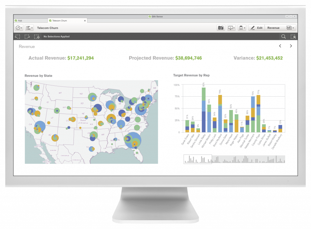 Qlik Sense telecom dashboard.