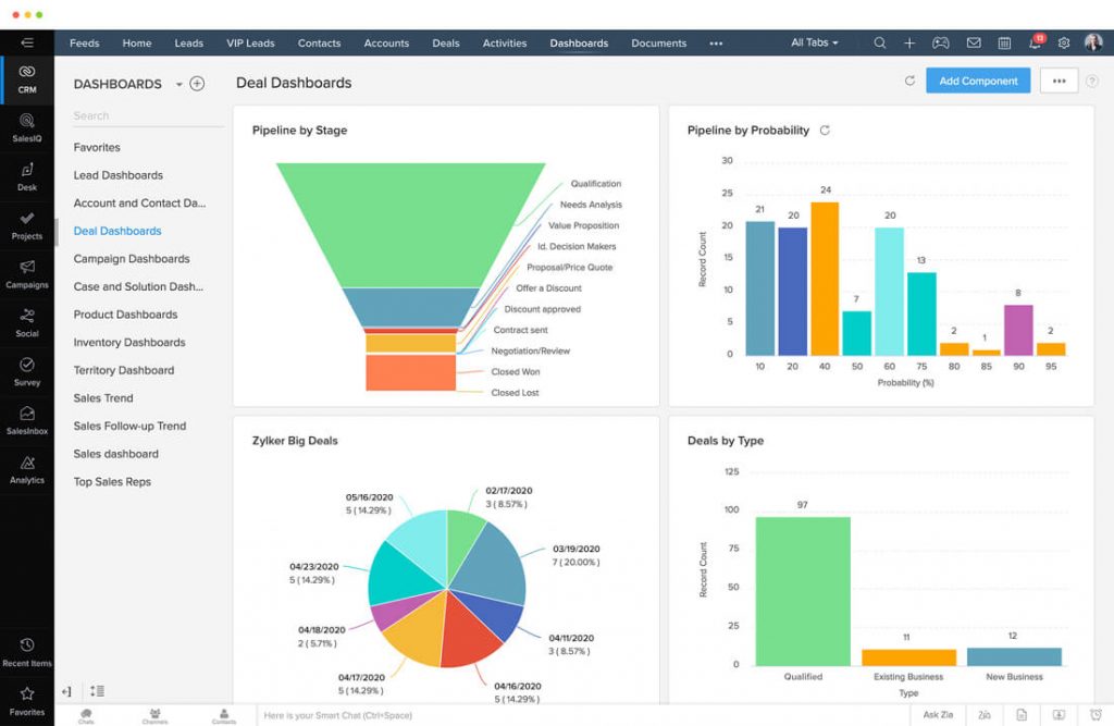 Zoho CRM Dashboard