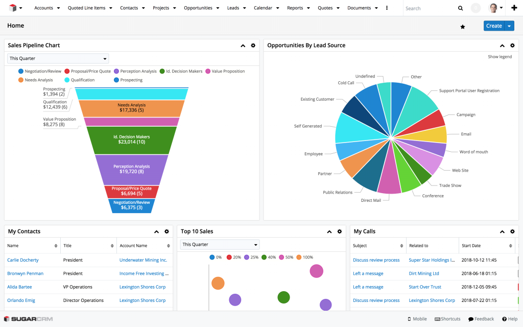 Screenshot of the dashboard view in SugarCRM.