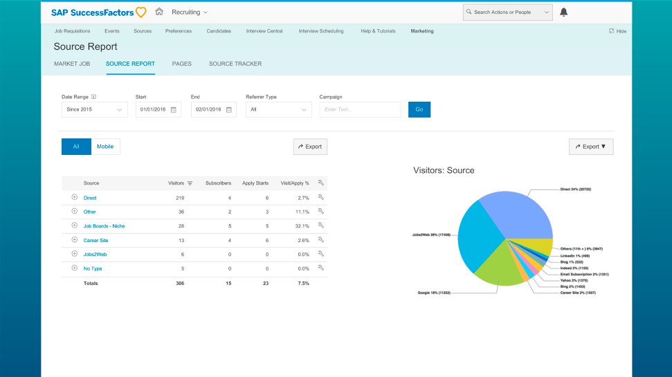 Screenshot of SAP's source report dashboard