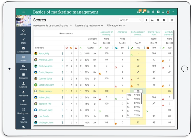 Cypher Learning displays training assessment data.