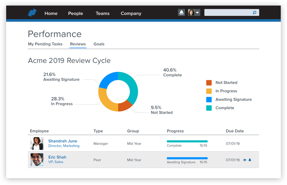 Namely performance management software dashboard.