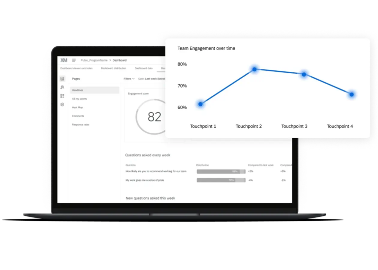 Qualtrics displays a dashboard of pulse survey responses that interprets employee engagement over time.