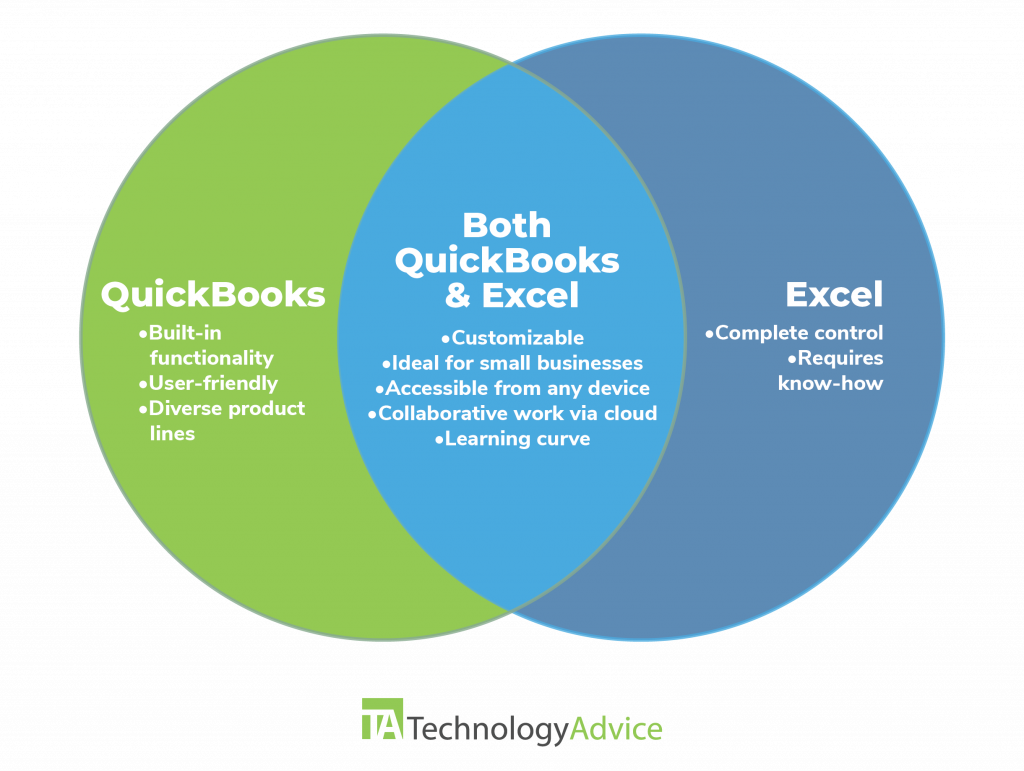 Quickbooks vs Excel for Business Accounting TechnologyAdvice