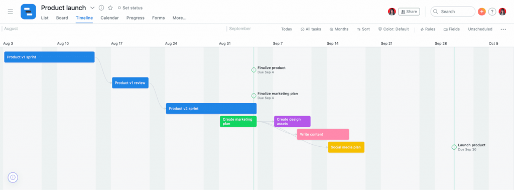 timelines in asana look like gantt charts.