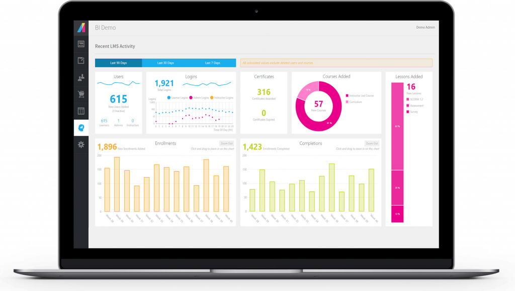 Dundas Embedded Analytics.