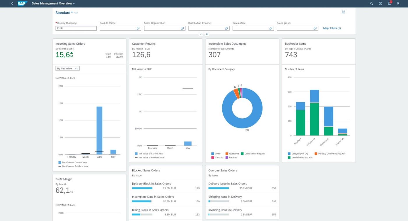 Data insights from SAP ERP.