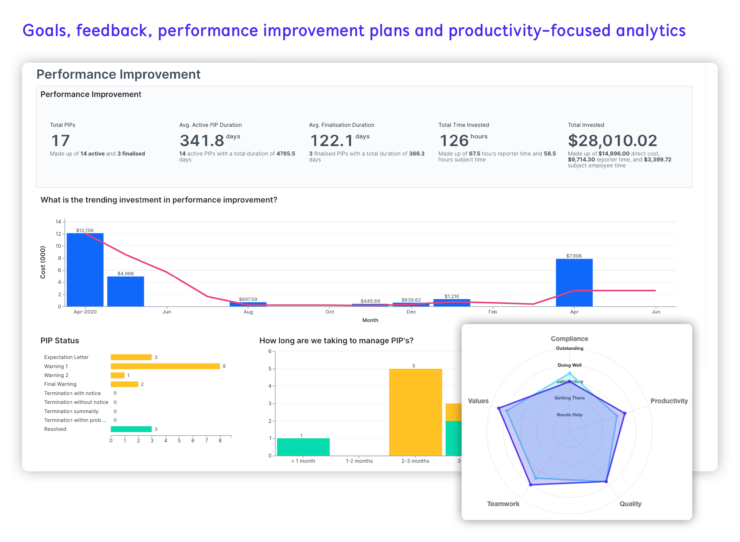 Intelli Interface.