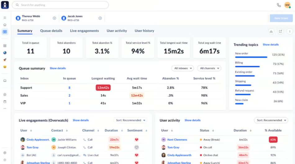 Nextiva dashboard showing customer calls, routing controls, and team communication tools.