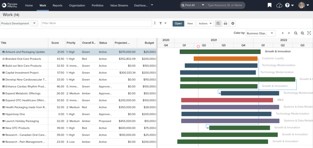 Planview PPM Pro work view showing project scores, priorities, risk status, projected costs, budgets, and timeline bars.