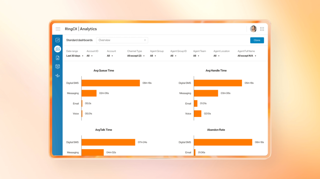 RingCentral Contact Center dashboard showing omnichannel customer conversations, agent status, and performance metrics.