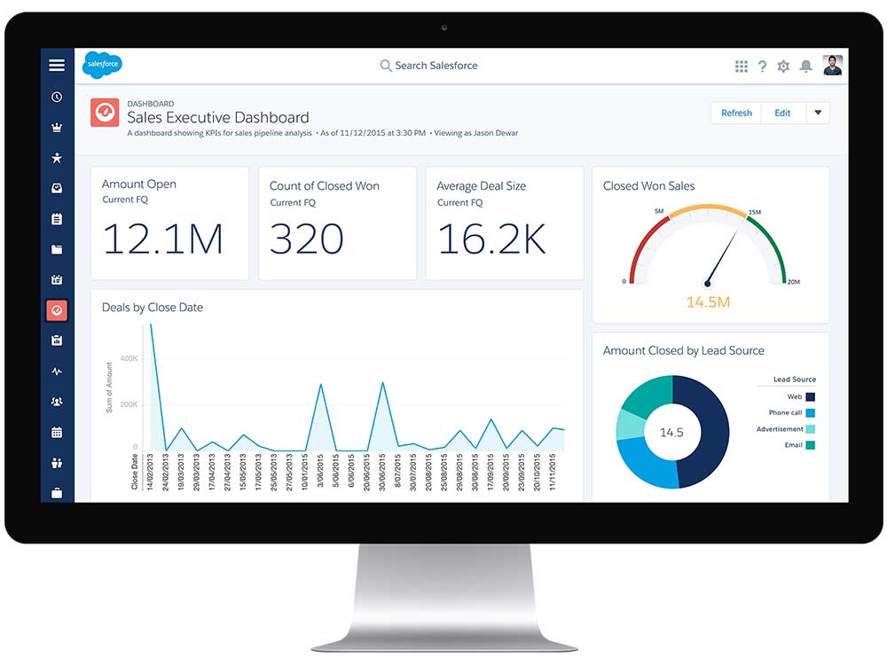 salesforce dashboard opened on an iMac.