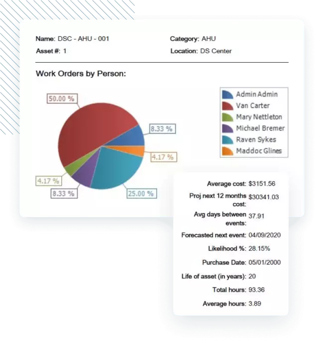 Asset Essentials Interface.