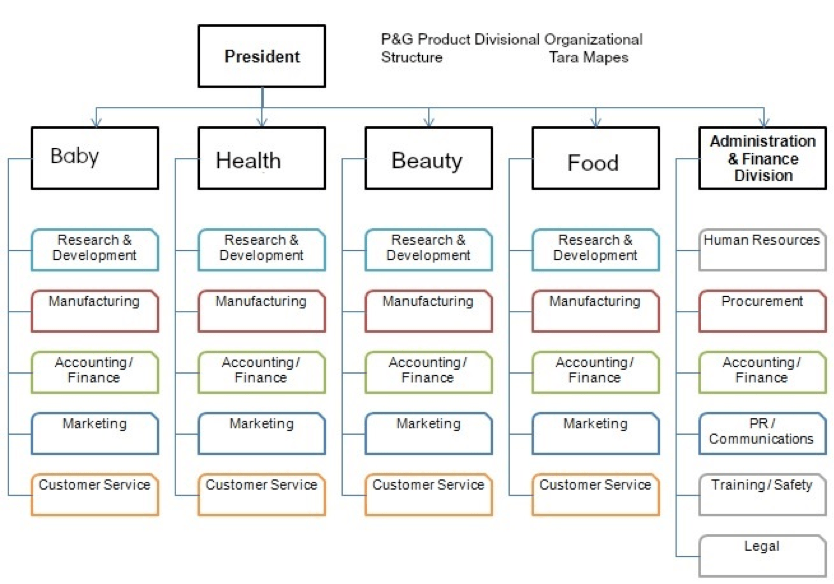 Pirai Infotech - Org Chart, Teams, Culture & Jobs