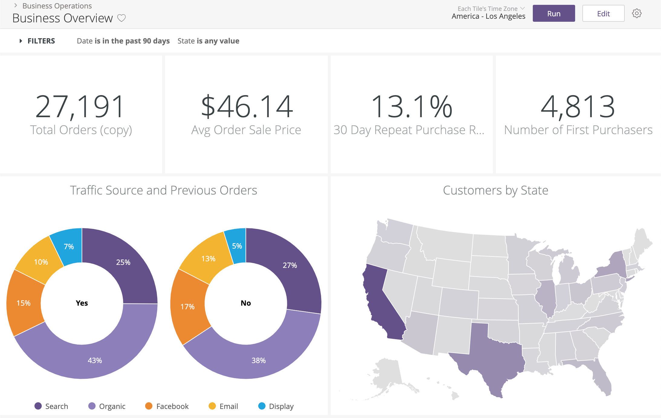 Together BQ and Looker provide rich, interactive dashboards and
