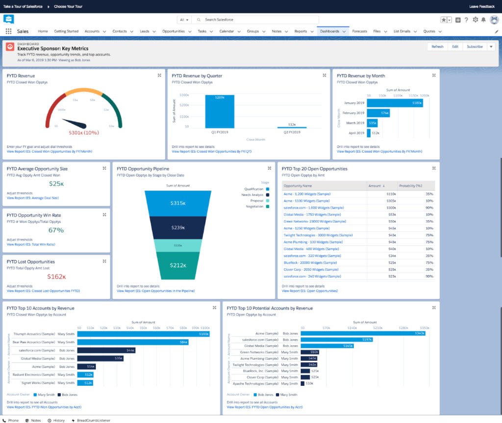 Salesforce performance and revenue dashboard.
