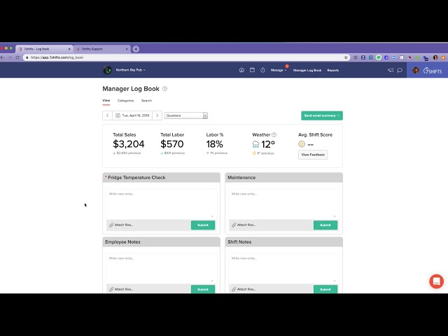 7shifts’ Manager Log Book displays detailed information about total sales, total labor, labor percentage, weather, and average shift score. It also has sections for documenting fridge temperature checks, maintenance, employee notes, and shift notes. 