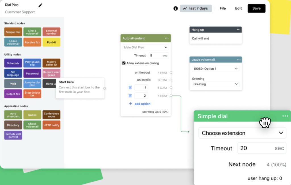 The GoTo Connect dial plan editor with color-coded nodes and connectors.