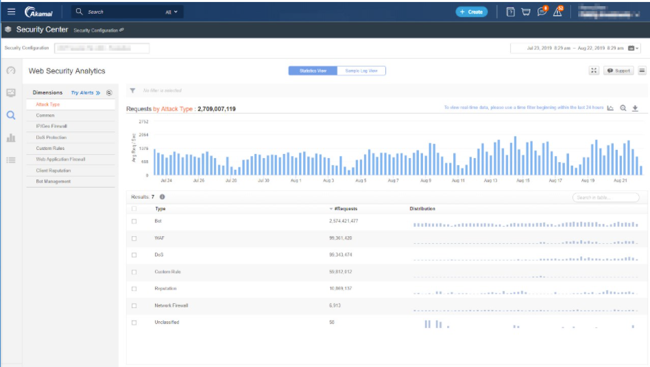 Akamai Kona Site Defender dashboard.