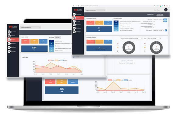 Apptrana Managed Web Application Firewall dashboard.