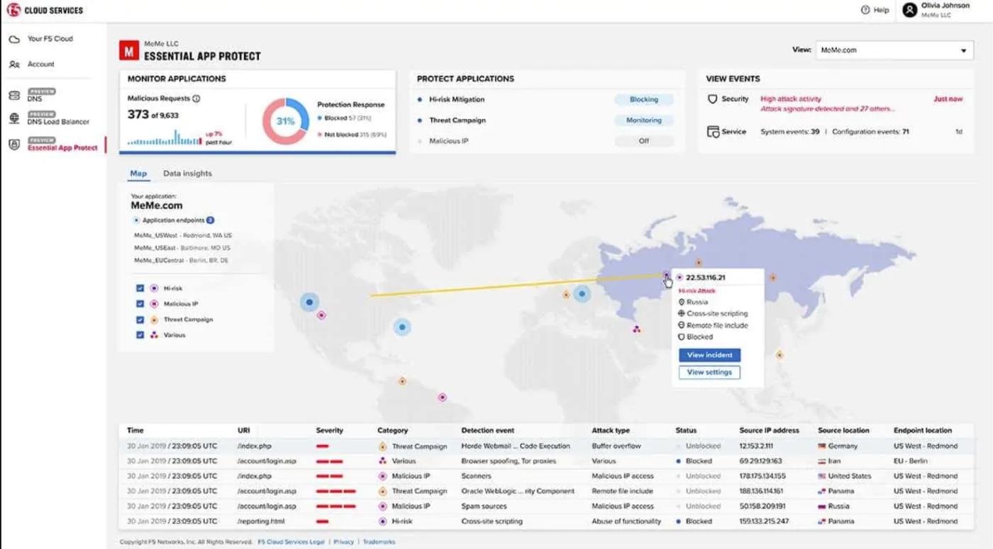 F5 Advanced WAF dashboard.