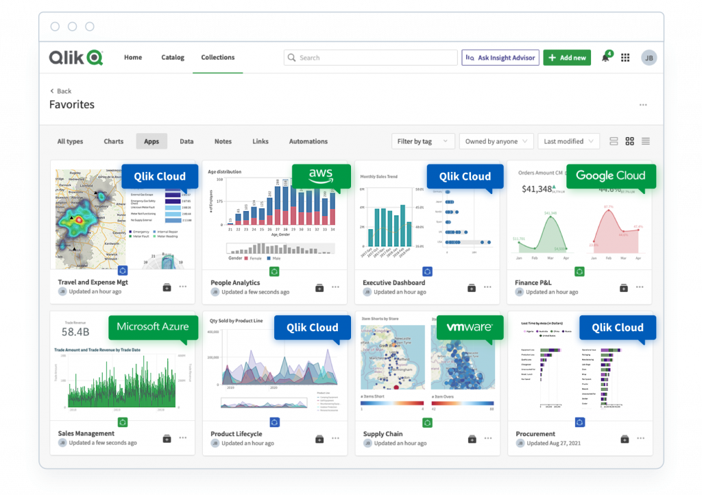 Screenshot of Qlik platform.