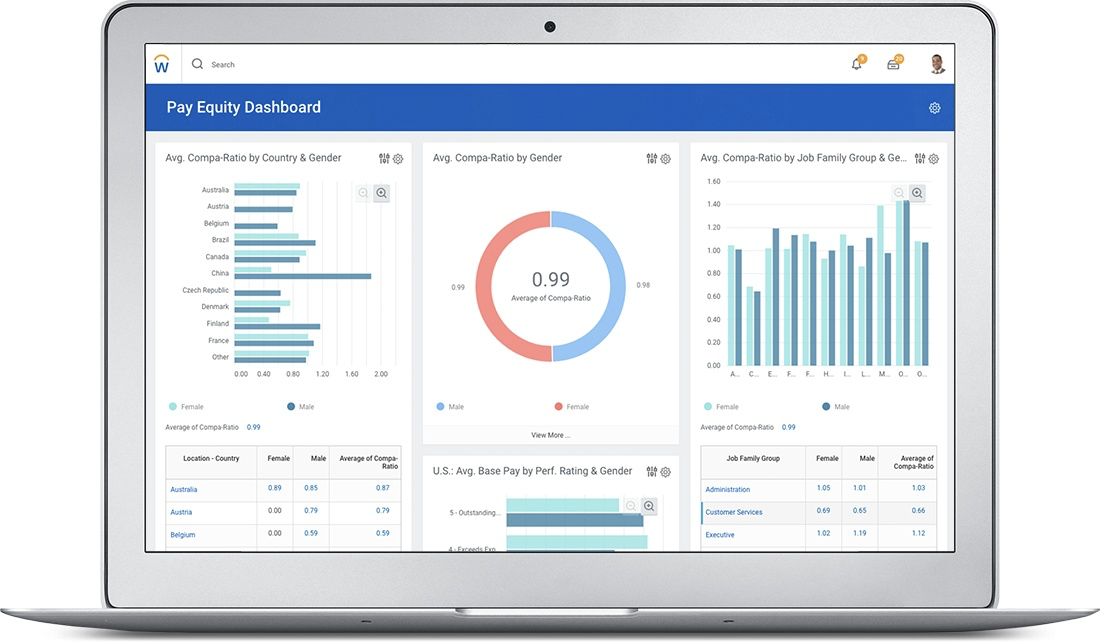 Workday vs. Oracle | Top HCM Software Comparison