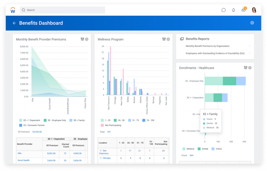 Workday vs. Oracle | Top HCM Software Comparison