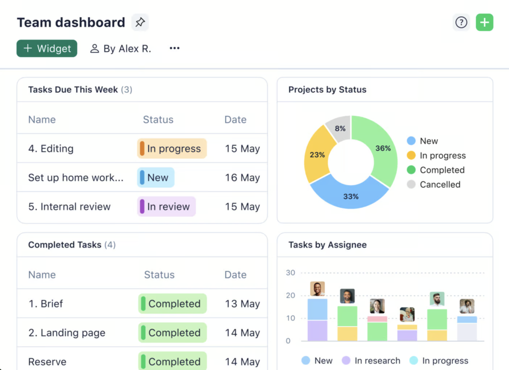 Wrike dashboard reporting.