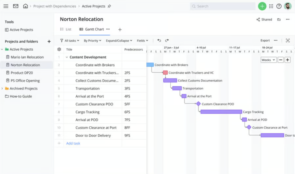 Wrike gantt chart task.