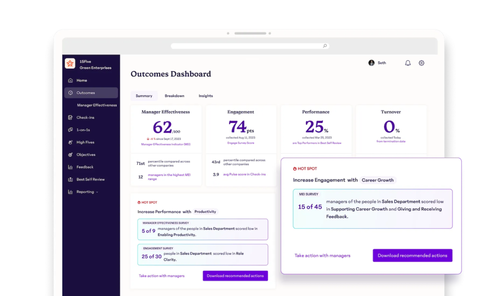 A screenshot of 15Five presenting an Outcomes dashboard based on analysis of employee feedback.