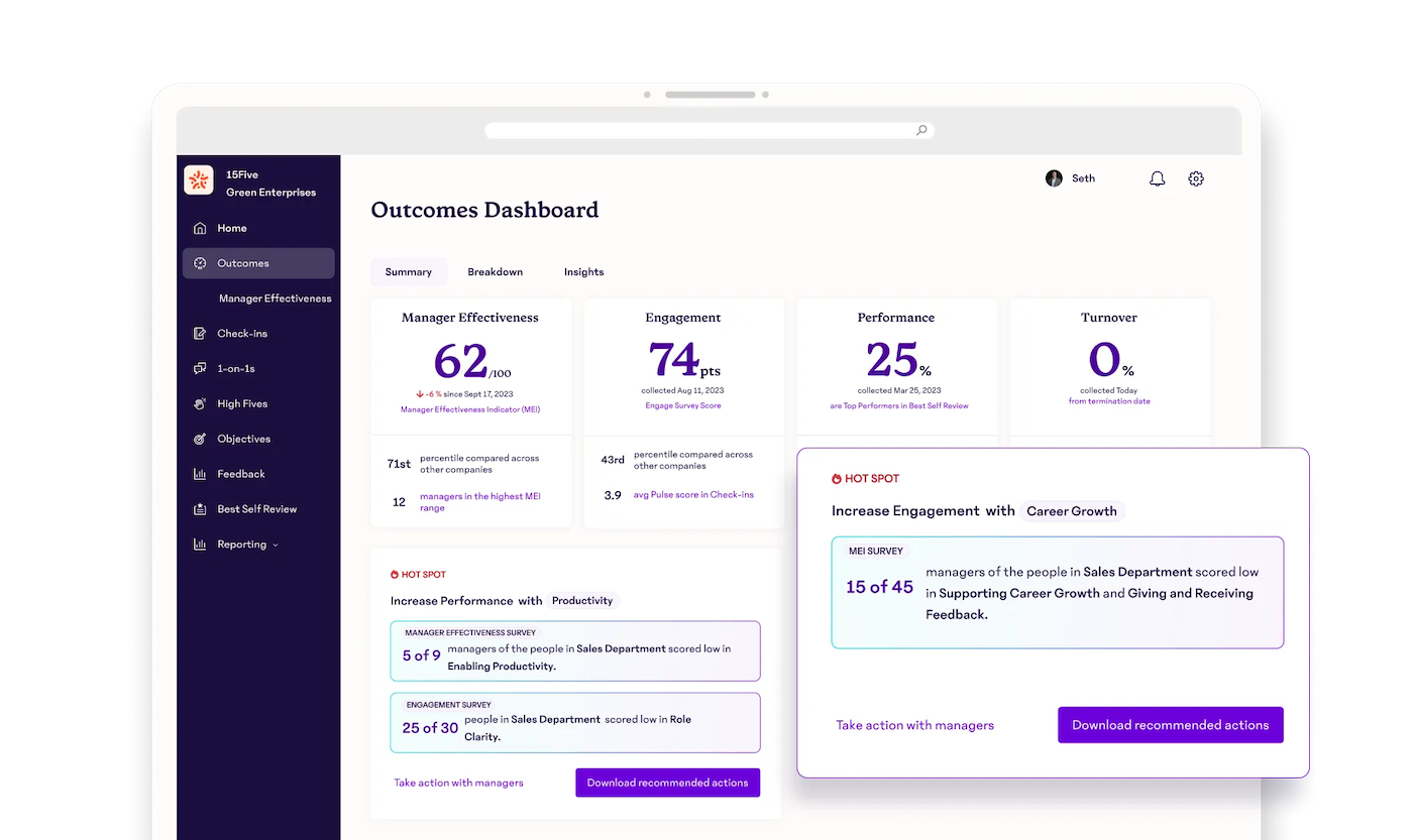 15Five's Outcomes Dashboard displays sample data about manager effectiveness, employee engagement, performance, and turnover with actionable insights to improve scores in each of those areas.