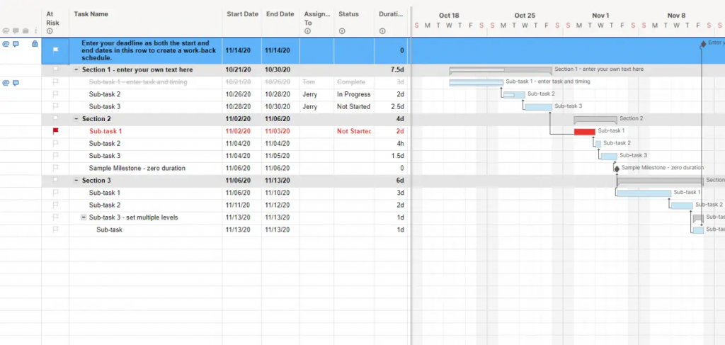 Screenshot of Smartsheet showing a Gantt chart with tasks and sub-tasks listed.