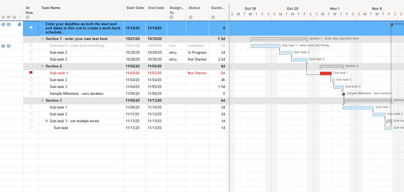 What is Waterfall Project Management?