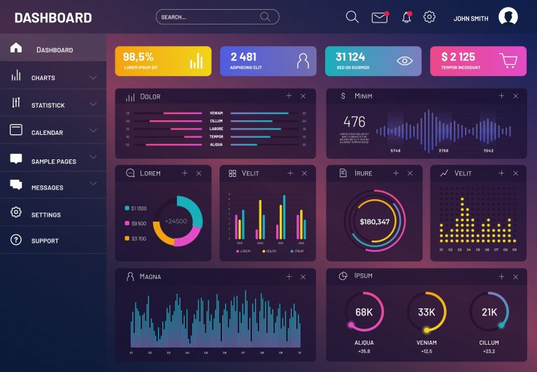 Top Benefits of Project Management Dashboards